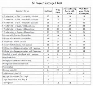 Slipcover Yardage Chart Fabric Farms Interiors Yardage Chart