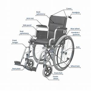 Manual Wheelchair Guide