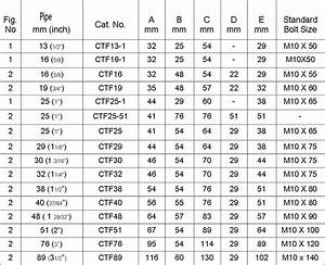 how much does copper pipe weight per foot oscarkruwchaney