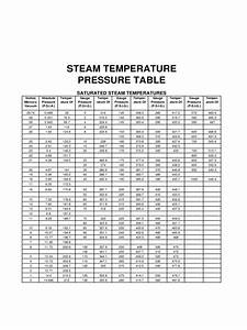 Steam Pressure Temperature Chart Edit Fill Sign Online Handypdf