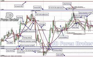 Forex Chart Pattern Analysis Forex Auto Hedge Bank2home Com