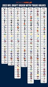 2023 Nfl Draft Order And Trade Value Chart