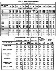 Machinist Tables For Lathes And Mills From American Machine Tools Company