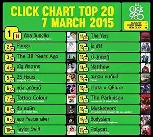 Mp3 Top Chart ชาร ตเพลงฮ ตจากคล น Fm 98 5 Click Chart Top 20 ประจำ