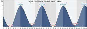 myrtle grove 39 s tide charts tides for fishing high tide and low tide