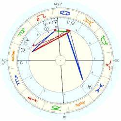 Alberto Rodriguez Horoscope For Birth Date 7 August 1921 Born In