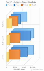 chart js 3d bar chart dhanyamaysa