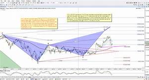 Premium Harmonic Intraday Dax Fx Trading Charts For 02 13 2015