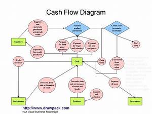 Generate Cash Flow Diagram And With It Trading Stocks Roth Ira