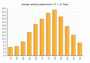 Tokyo Weather Averages Monthly Temperatures Japan Weather 2 Visit