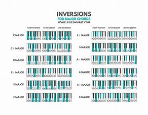 How To Play Piano Chord Inversions Julie Swihart