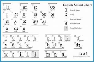 English Ipa Chart Pronunciation Guide English Sounds Pronunciation