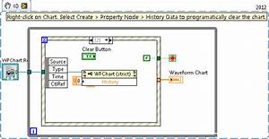 programmatically clear waveform chart in labview ni community