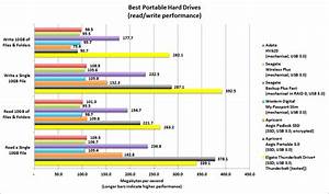 Pcworld Names The Best Portable Hard Drives Pcworld