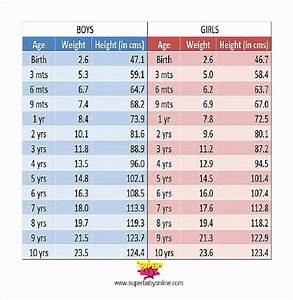 Weight Height Age Charts In 2020 With Images Weight Charts Height