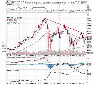 The Big Spy Chart Price Range 4 29 18 New Trader U