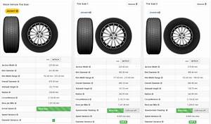 Why Is A Bigger Car Tire Way More Expensive Than A Smaller Tire