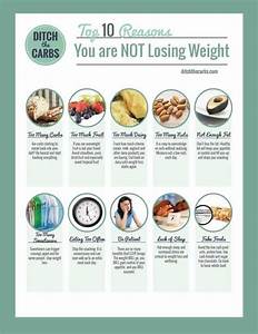 Is Cutting Out Carbs Good For Weight Loss Weightlosslook