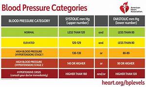 Managing Your Blood Pressure Atkins Low Carb Diet