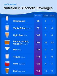 What Alcoholic Beverages Are Healthiest And How To Lighten Them Up