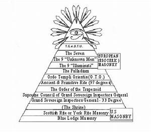 The Masonic Hierarchy Pyramid Showing Varying Degrees In Freemasonry