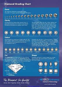 diamond grading chart 2 download diamond chart for free pdf or word