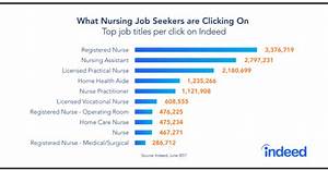 Focus On Nursing A High Demand High Growth Job Of The Future