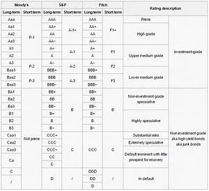 Corporate Credit Ratings Marketcap