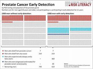 Guys You Don 39 T Want That Psa Test For Cancer