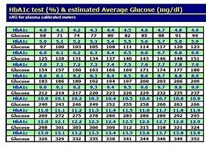 Hemoglobin A1c Conversion Table Microfinanceindia Org