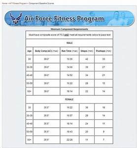 Air Force Fitness Chart Policetesttraining Police Officer