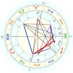Priyanka Gandhi Horoscope For Birth Date 12 January 1972 Born In
