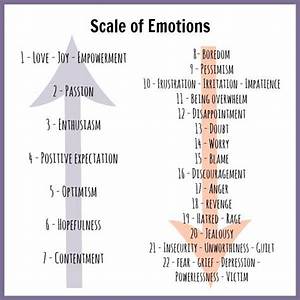 Scale Of Emotion Chart