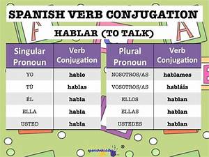 Conjugating Spanish Verbs Ending In Ar Spanish4kiddos Tutoring