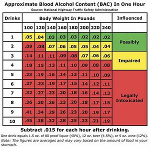 Denver Blood Alcohol Content Lawyer Bac Levels In Arapahoe Douglas