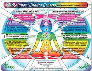 Free Read Chakra Centers Chart Rainbow Body Mind Spirit Connections