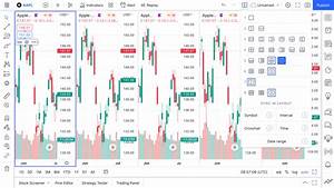 New Chart Layouts Tradingview Blog