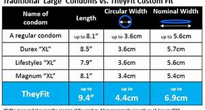 size chart for condoms amulette