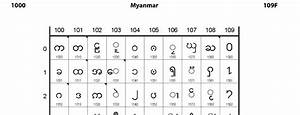 1000 Myanmar