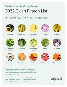 2022 Dozen And Clean Fifteen Lists And The Impact On Bone Health