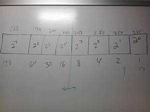Binary Chart Binary Chart Math