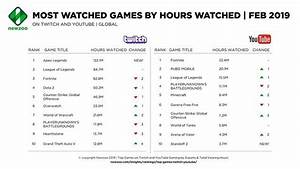 Z1 Battle Royale Steam Chart Fasrprices