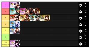 My Maplestory 2 Class Tier List For Damage F For Respects R Maplestory2