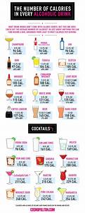 The 25 Best Alcohol Calories Ideas On Pinterest Alcoholic Drinks Not