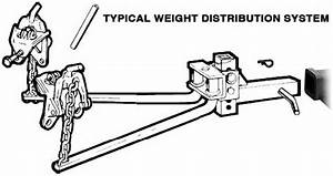 Typical Weight Distribution System