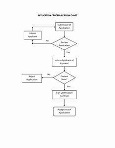 Application Procedure Flow Chart Of