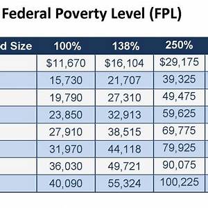 2014 Federal Poverty Guidelines Comrade Financial Group