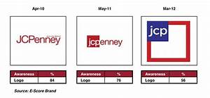 Jcpenney Is Stealthily Unveiling A Brand New Logo Awareness Logos