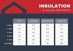 Metal Building Insulation Options Prices General Steel