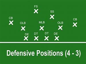 Offensive And Defensive Football Explained Howtheyplay Sports